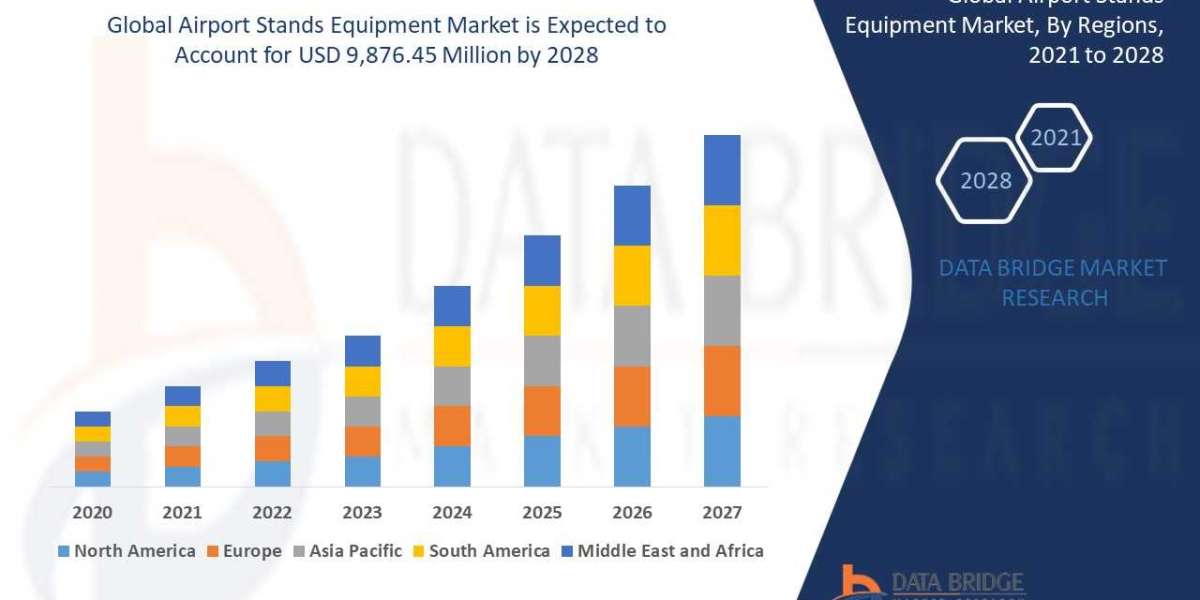 Airport stands equipment market 2021 Insight on Share, Application, And Forecast Assumption 2028