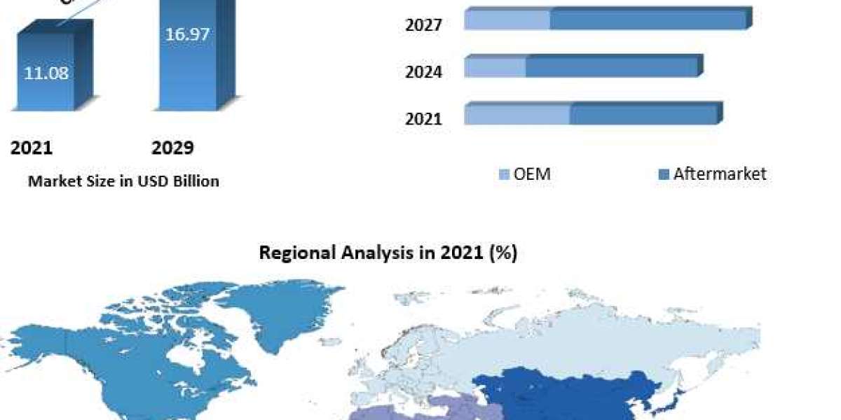 Absorbent Glass Mat Battery Market Growth, Comprehensive Research Study, Future Plans, Competitive Landscape and Forecas