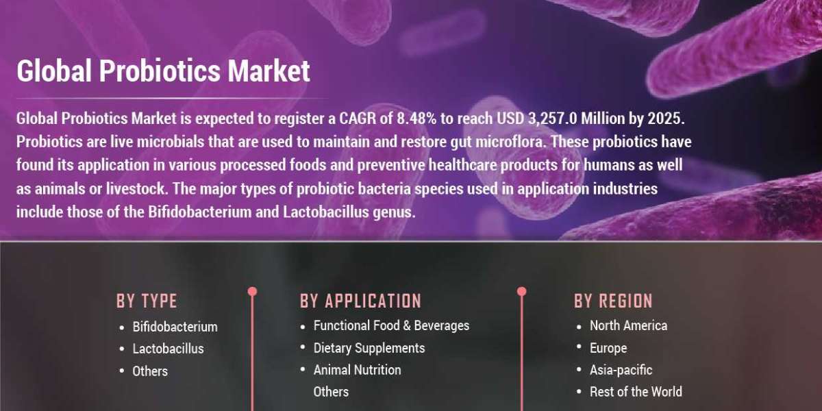 Probiotics Market Revenue Extensive Growth Opportunities To Be Witnessed By 2030