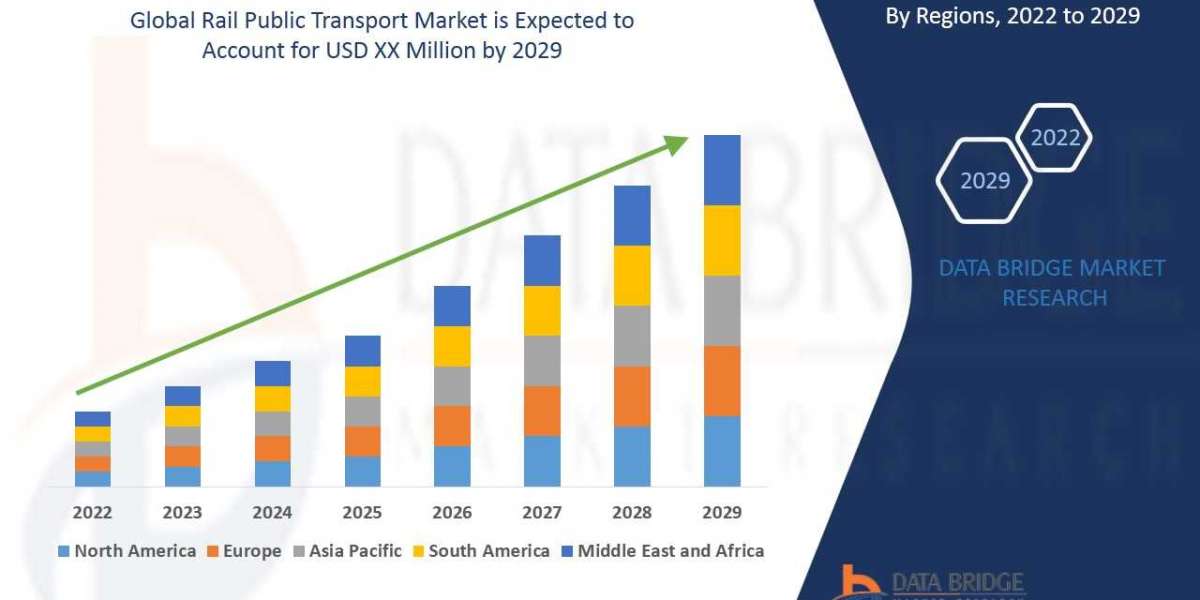 Rail public transport market Opportunity Analysis and Industry