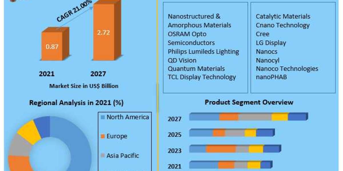 Nanophotonic Market Competitive Landscape & Strategy Framework To 2027