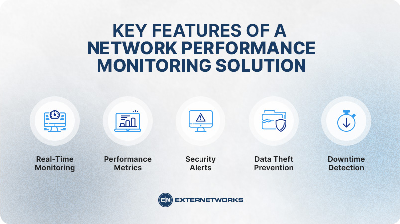 What is Network Performance Monitoring? - ExterNetworks