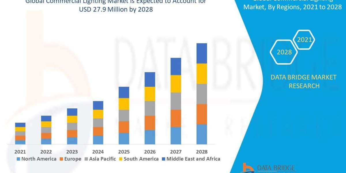 Commercial lighting market by Application, Technology, Type, CAGR and Key Players