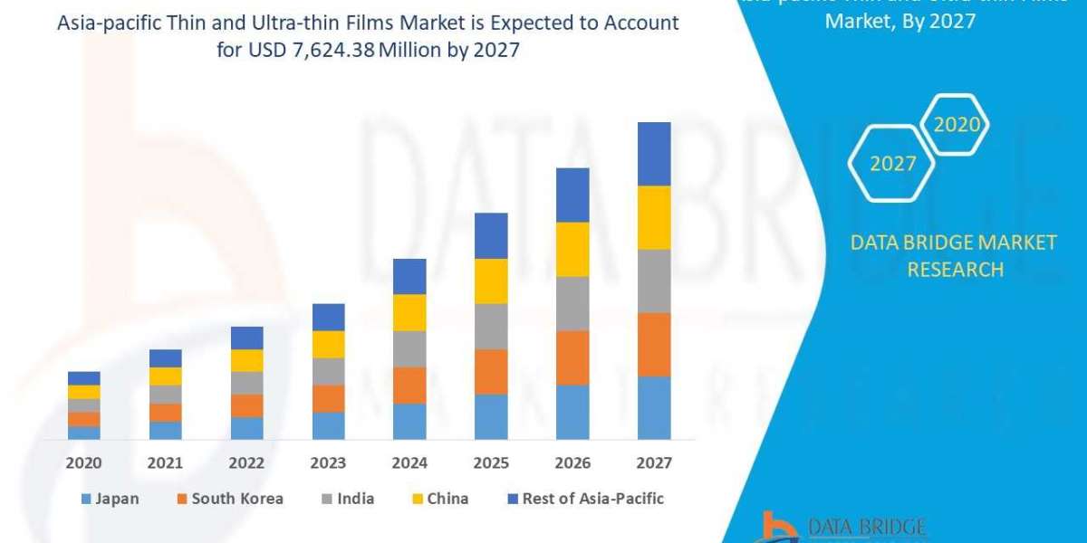 Thin and ultra-thin market by Application, Technology, Type, CAGR and Key Players