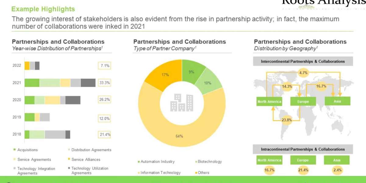 MANUFACTURING EXECUTION SYSTEM PROVIDERS IN HEALTHCARE MARKET