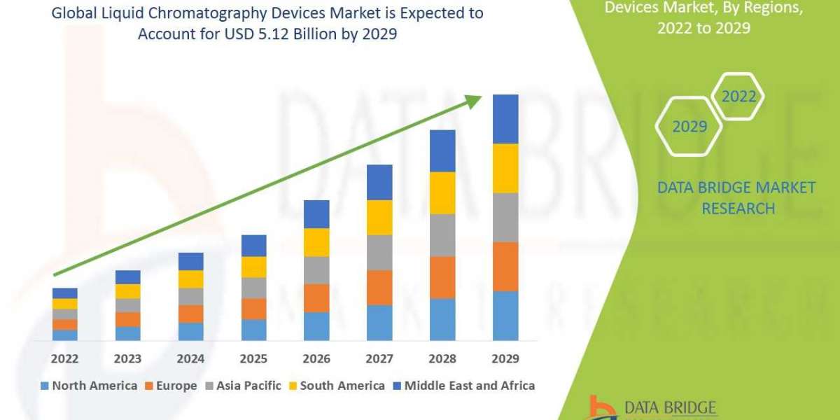 Liquid Chromatography Devices Market by Application, Technology, Type, CAGR and Key Players