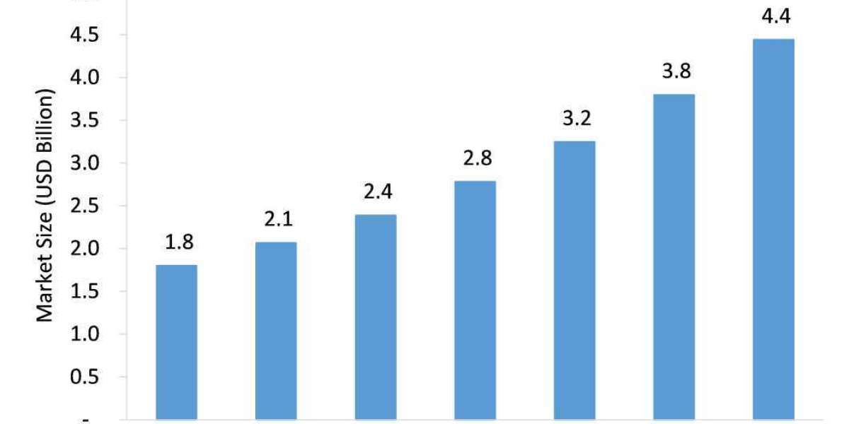 High Purity Alumina (HPA) Market Size to Expand Significantly by the End of 2026