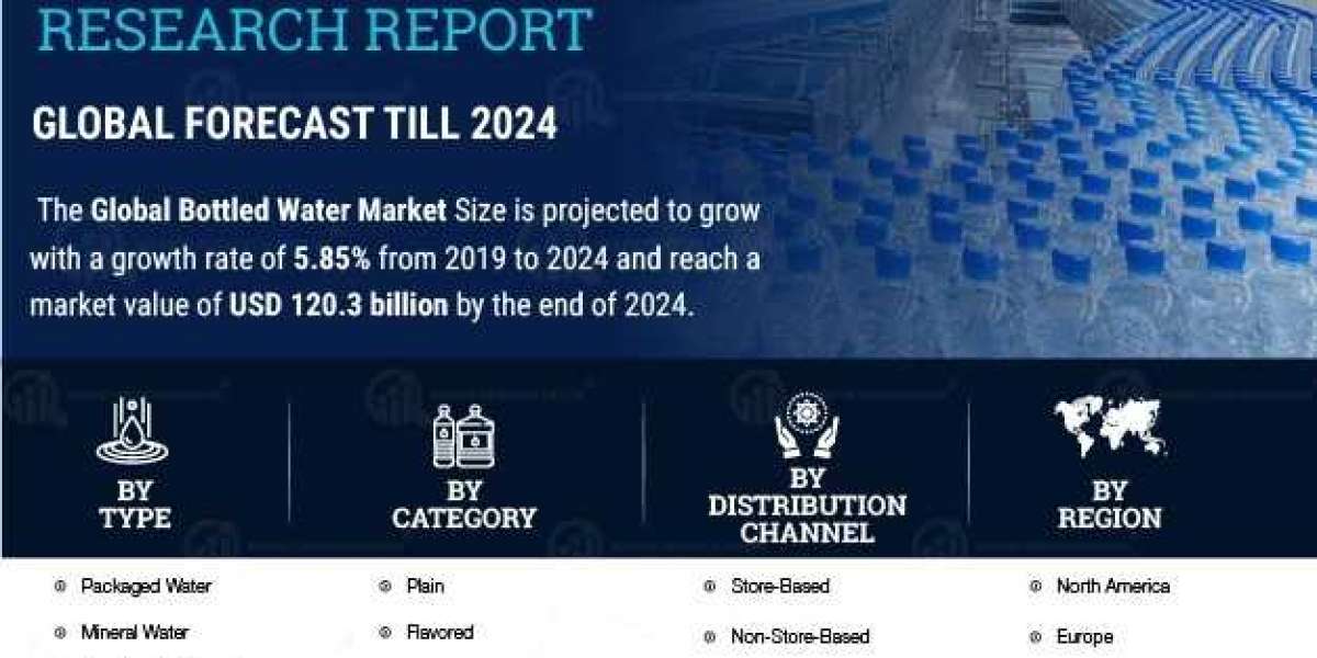 Bottled Water Market Analysis Growth Trends, Size, Share, Opportunities, Revenue, Demand Forecast To 2030