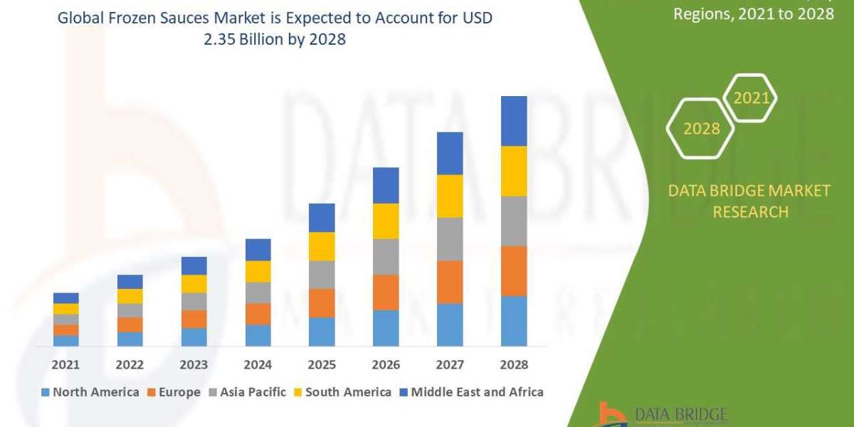 Frozen Sauces Market by Application, Technology, Type, CAGR and Key Players