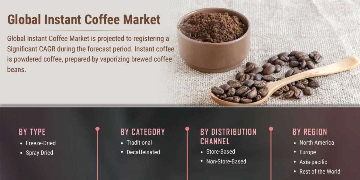 Instant Coffee Market Revenue Expanding Application Areas To Drive The Global Market Growth 2030