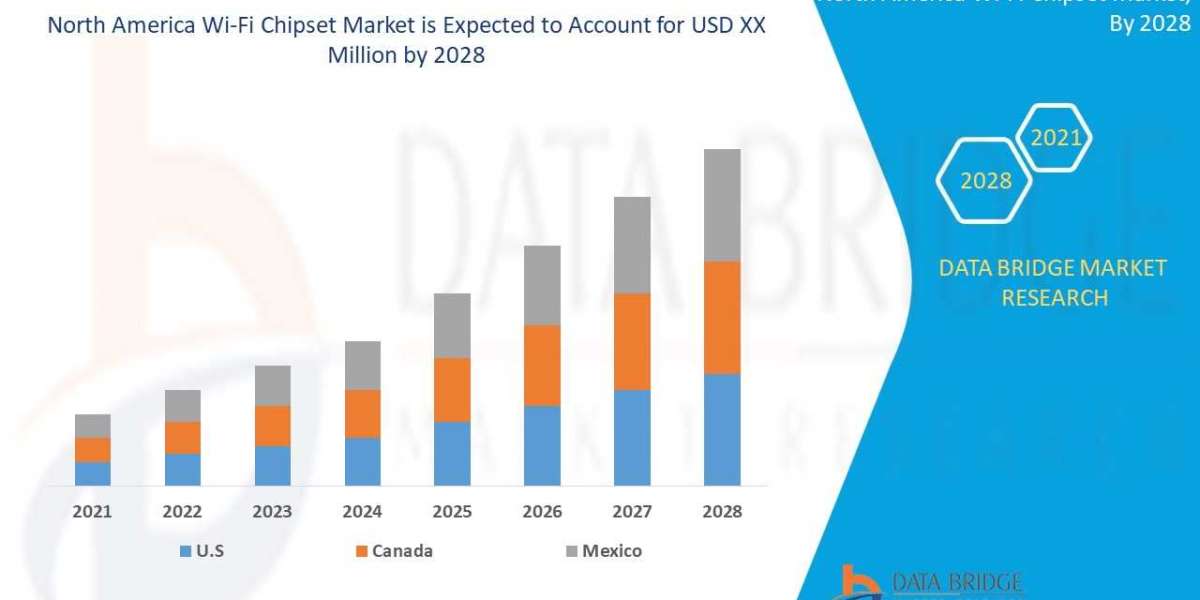 North America Wi-Fi Chipset Market Size, Industry Key Players, & Scenario By 2028