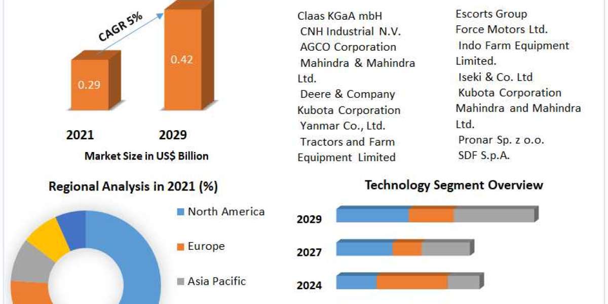 Laser Welding Machine Market Trends, Size, Top Leaders, Future Scope and Outlook 2029