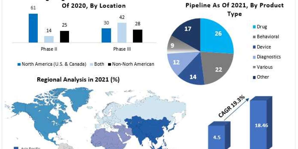 Alzheimer’s Therapeutics Market 2022 Key Stakeholders, Growth Opportunities, Value Chain and Sales Channels Analysis 202