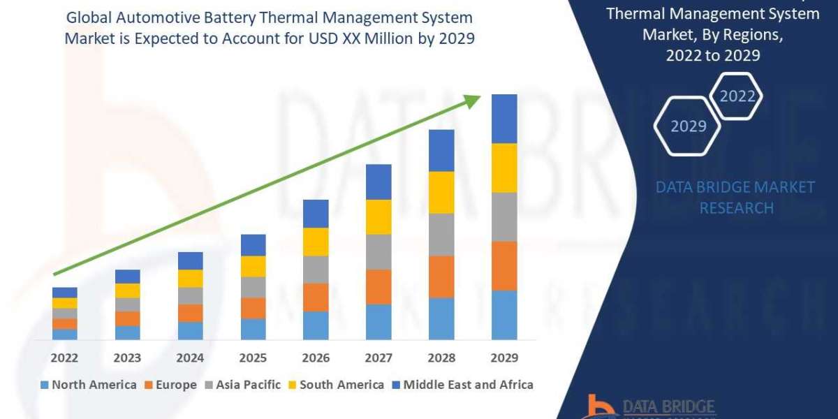 Automotive Battery Thermal Management System Market Demand Rate