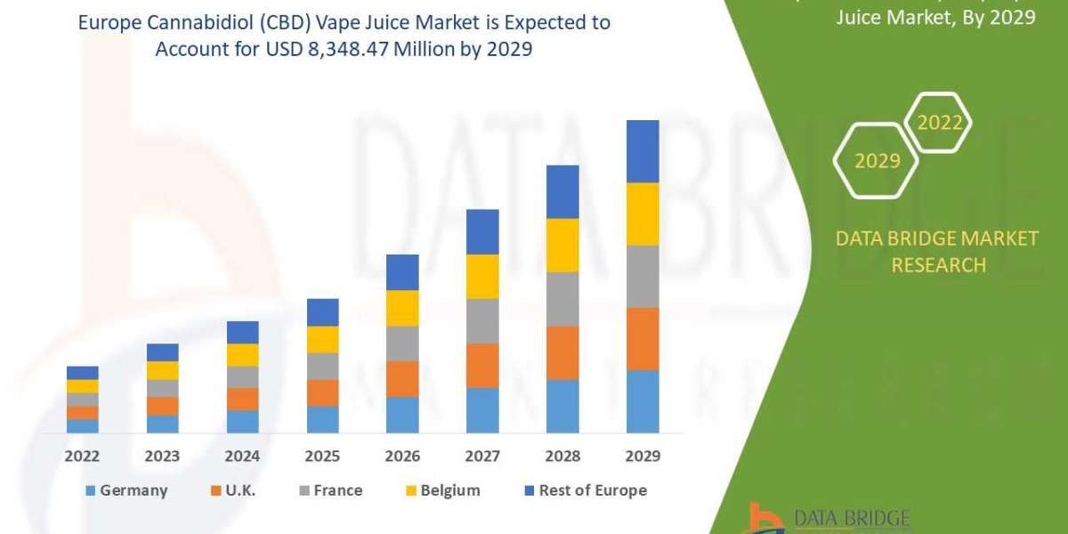 Europe Cannabidiol Vape Juice Market  Industry challenges