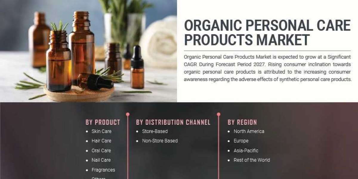 Organic Personal Care Products Market Analysis Latest Innovations, Future Scope And Market Trends 2030