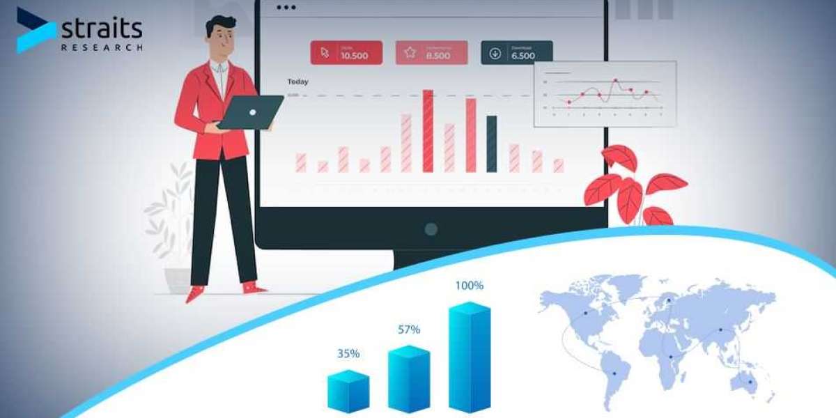 Automated Microbiology Market Size by Forecast 2030 | Top Market Players BioMerieux S.A., Becton Dickinson & Company