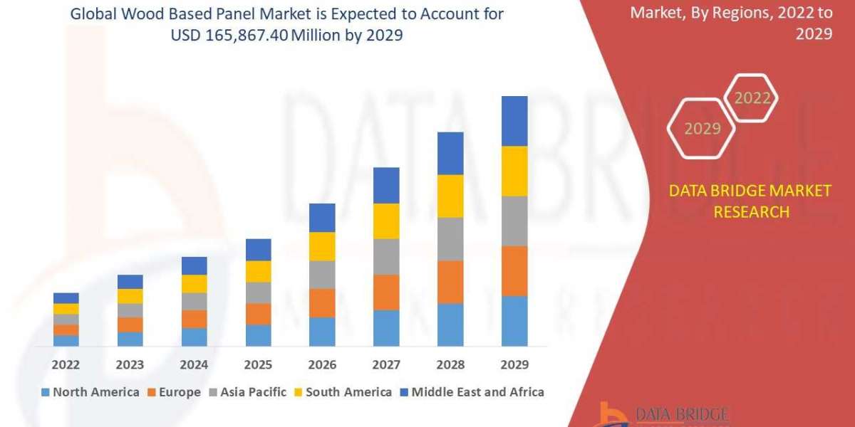 Wood-based panel market Precise, Powerful, & Measurable in 2029