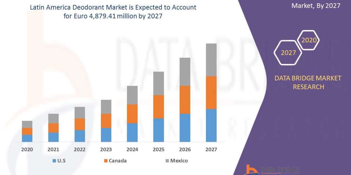 Latin America Deodorant Market to Rise at an Impressive CAGR of 11.70% By Future Growth Analysis by 2030