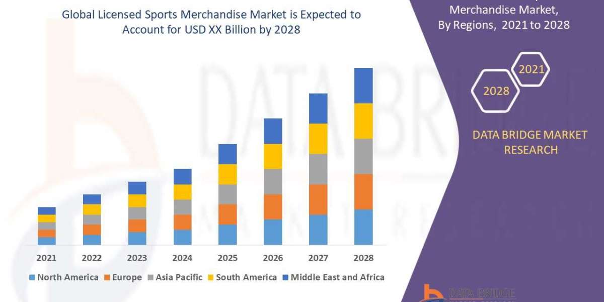 Licensed Sports Merchandise Market Surge to Witness massive Demand at a CAGR of 5.17% during the forecast period 2028