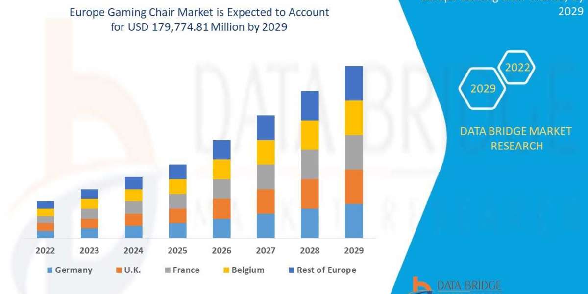 Gaming Chair Market by Application, Technology, Type, CAGR and Key Players