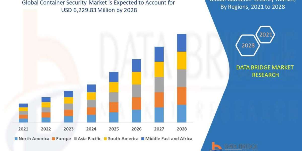 Container security market is growing with the 28.95% CAGR in the forecast by 2028