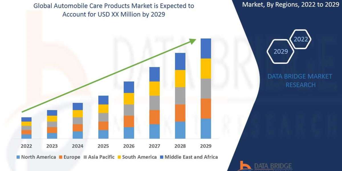 Automobile care products market Size, Share & Industry Trends 2029