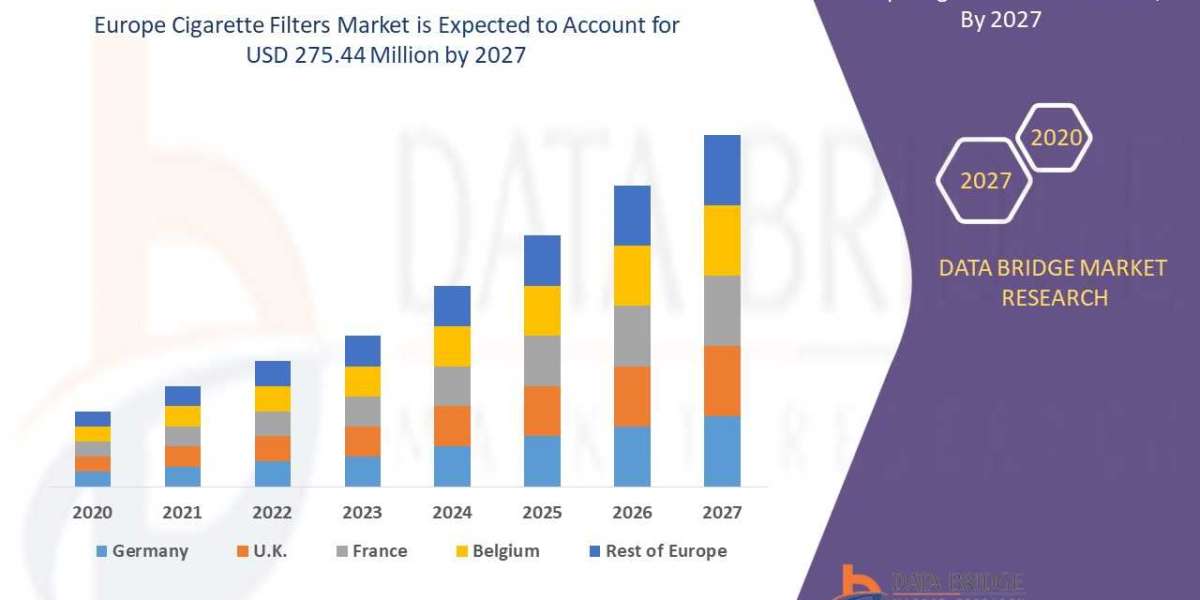 Cigarette Filters Market Growth Rate & Industry Challenge in 2027