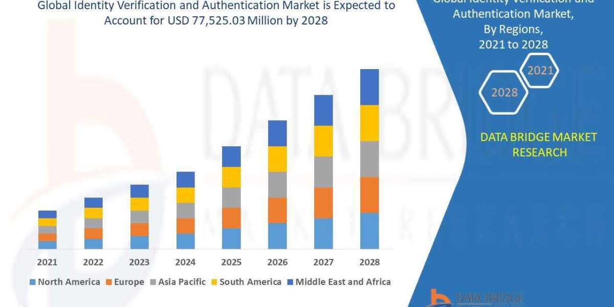 Identity Verification and Authentication Market – Industry Trends and Forecast to 2028