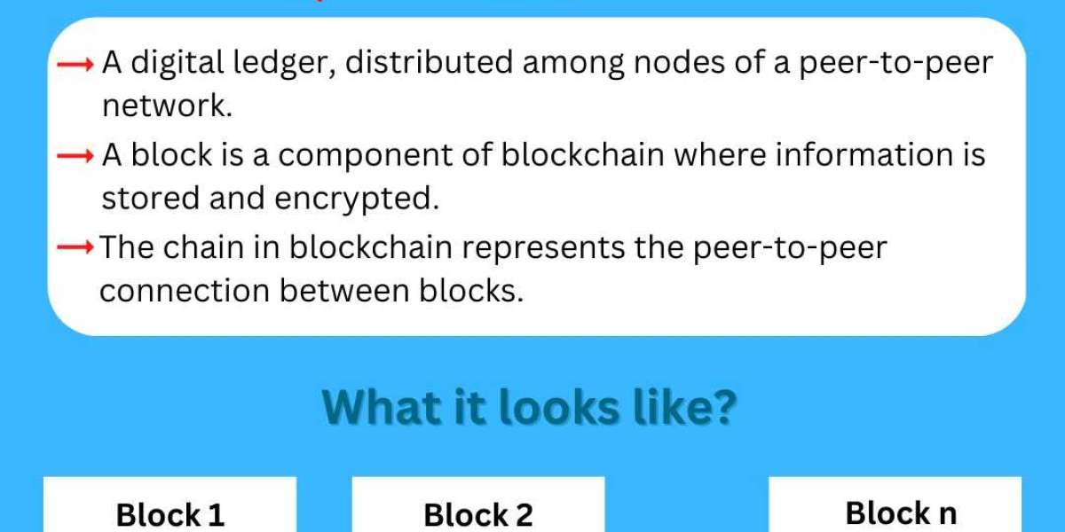A Comprehensive Guide To Managed Blockchain Solutions