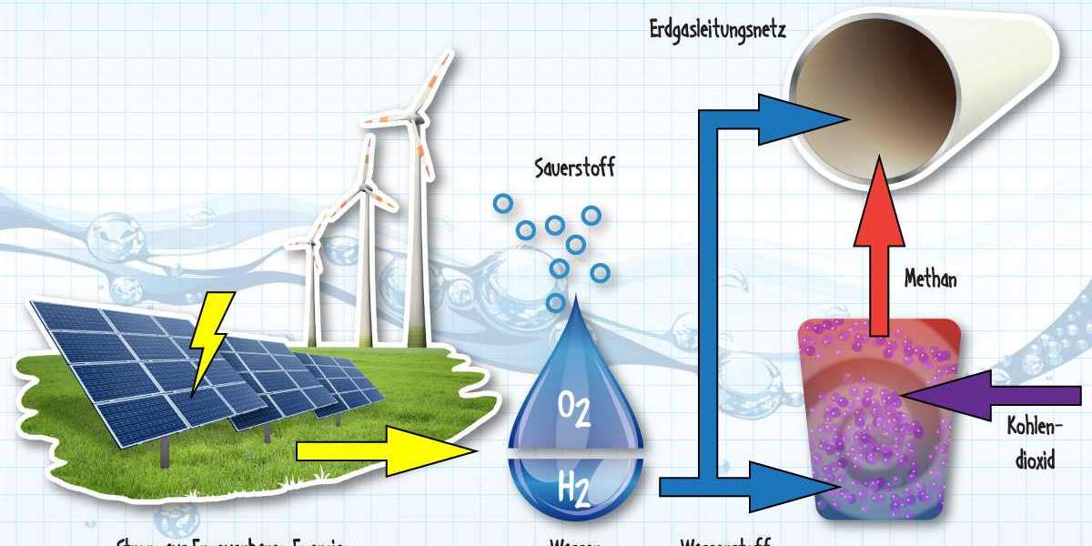 Power-to-Gas Market 2022 Profiling Key Players, Value Estimation and Analysis by Recent Trends to 2030