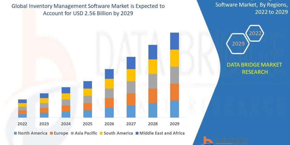 INVENTORY MANAGEMENT SOFTWARE MARKET Trends, Scope, growth, Size, Customization Available for Forecast 2029