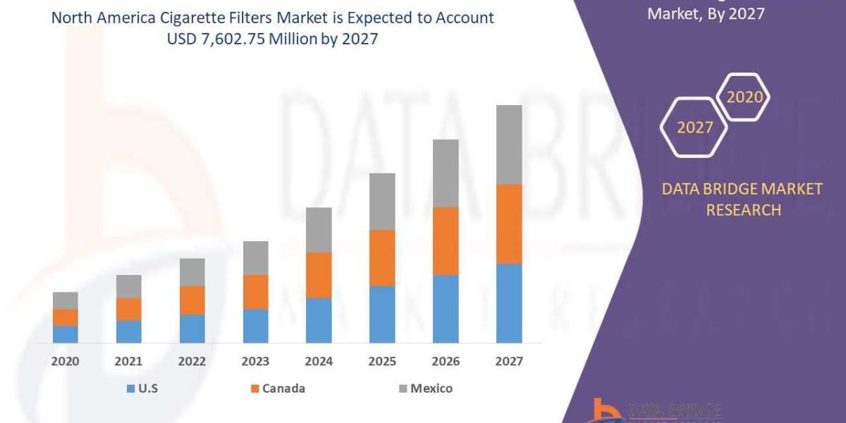 Cigarette Filters Market Precise, Powerful, & Measurable in 2027