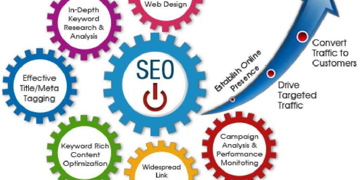 Improve your website’s Search Engine Rankings with Ajman SEO Services