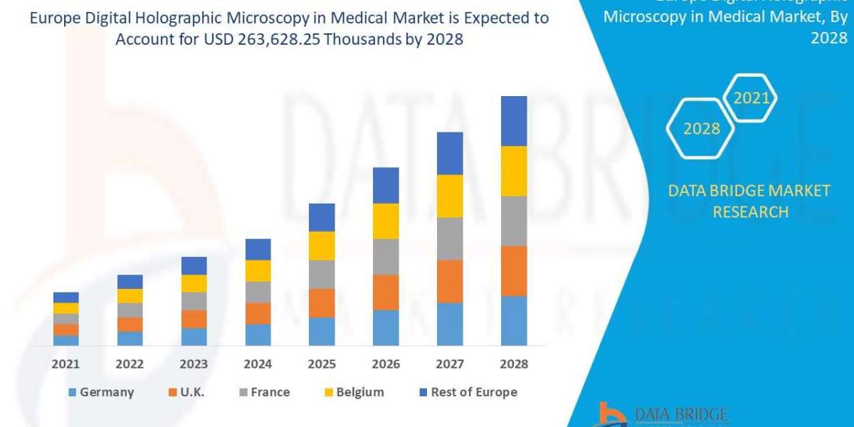 Digital Holographic Microscopy in Medical Market Precise, Powerful, & Measurable in 2028