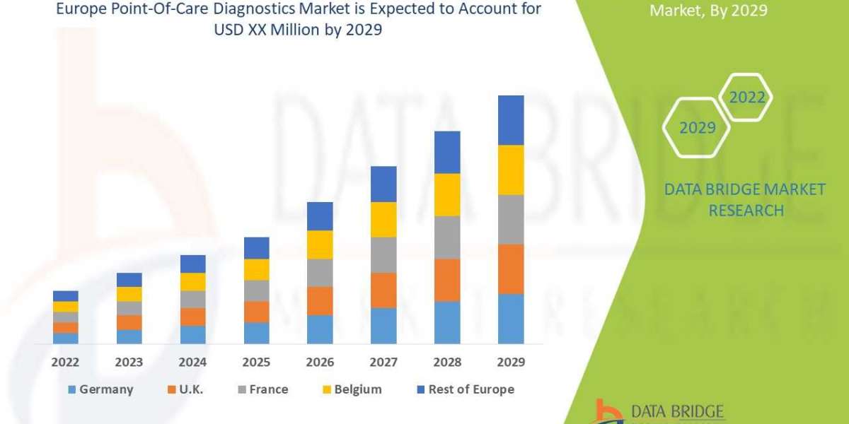 EUROPE POINT-OF-CARE DIAGNOSTICS Market Trends, Scope, growth, Size, Customization Available for Forecast 2029