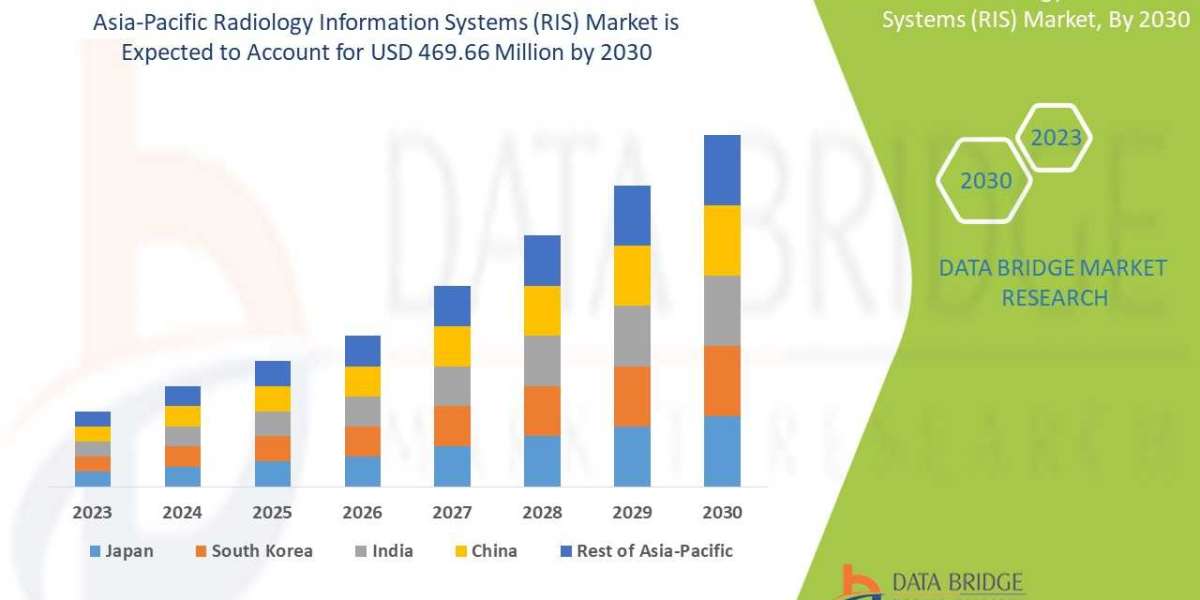 AFRICA POINT-OF-CARE DIAGNOSTICS MARKET Trends, Scope, growth, Size, Customization Available for Forecast 2028