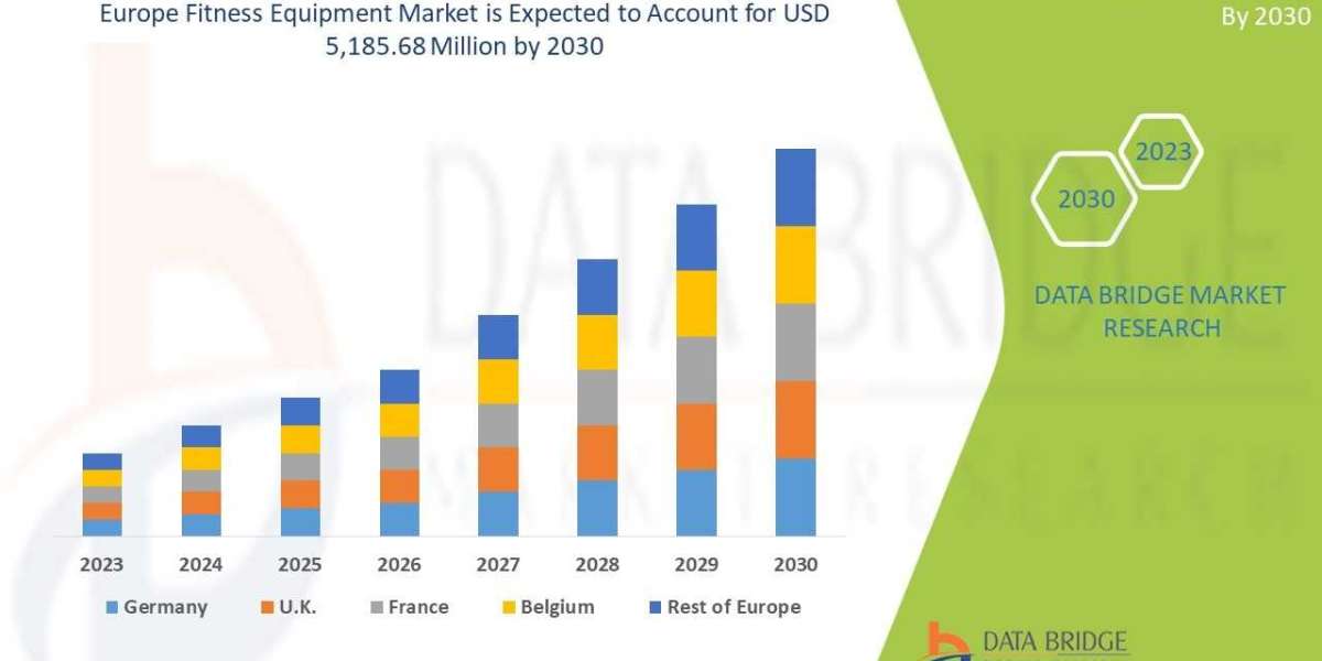 Europe Fitness Equipment Market