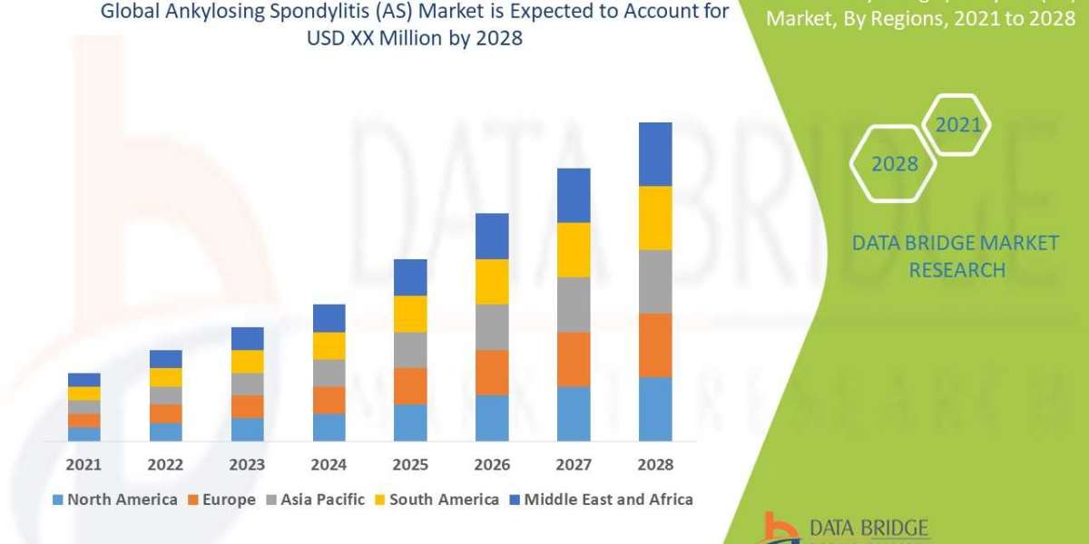 Ankylosing Spondylitis (AS) Market Overview, Growth Analysis, Share, Opportunities, Trends and Global Forecast By 2028