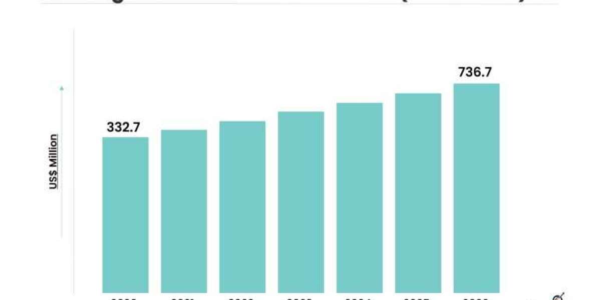 Surgical Simulator Market to Witness Mounting Growth in Approaching Time