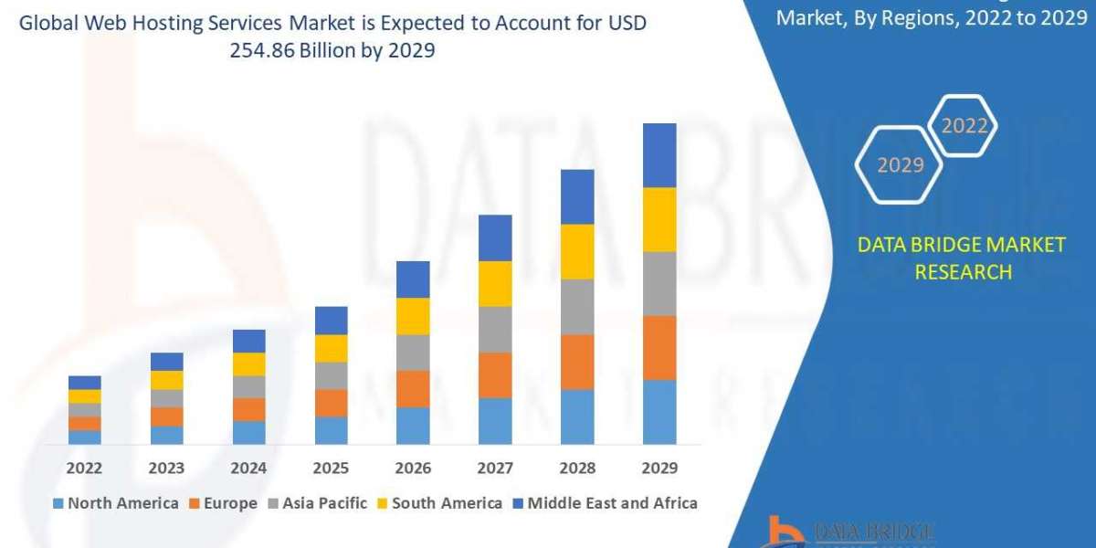 Web Hosting Services Market Precise, Powerful, & Measurable in 2029