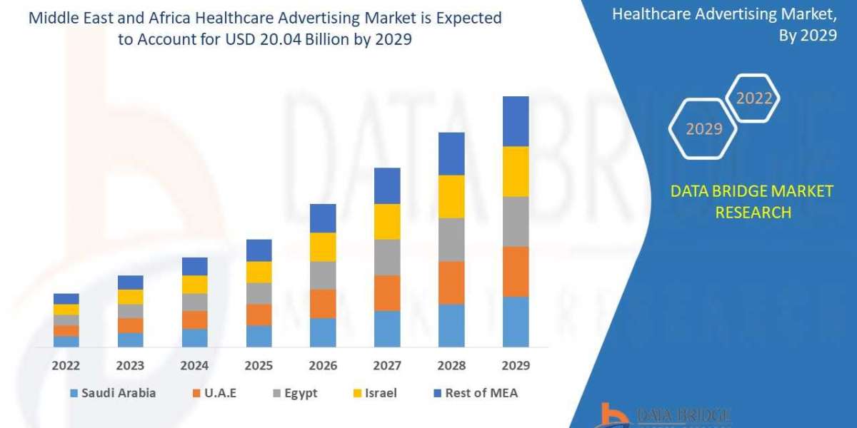 Middle East and Africa Healthcare Advertising Market to Reach A CAGR of 3.40% By The Year 2029