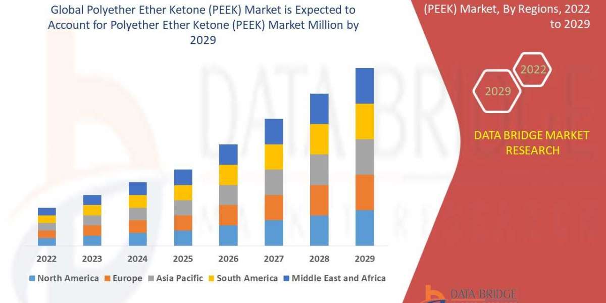 Polyether Ether Ketone (PEEK) Market Scope and Market Growth Reports