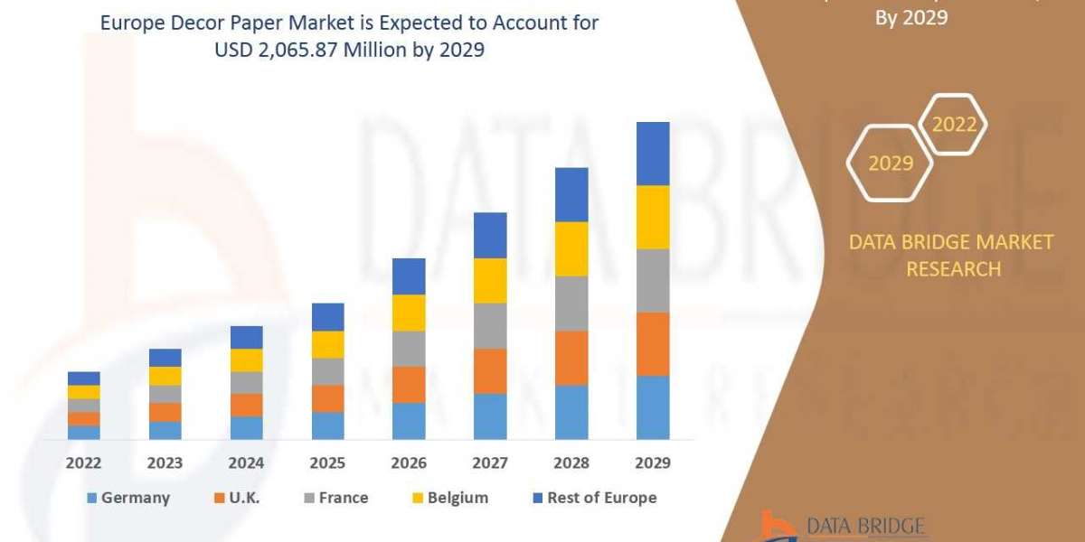 Europe Decor Paper Market size, Scope, Growth Opportunities, Trends by Manufacturers And Forecast to 2029