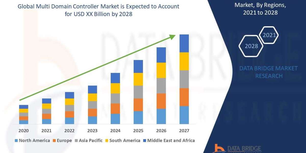 Multi Domain Controller Market Precise, Powerful, & Measurable in 2028