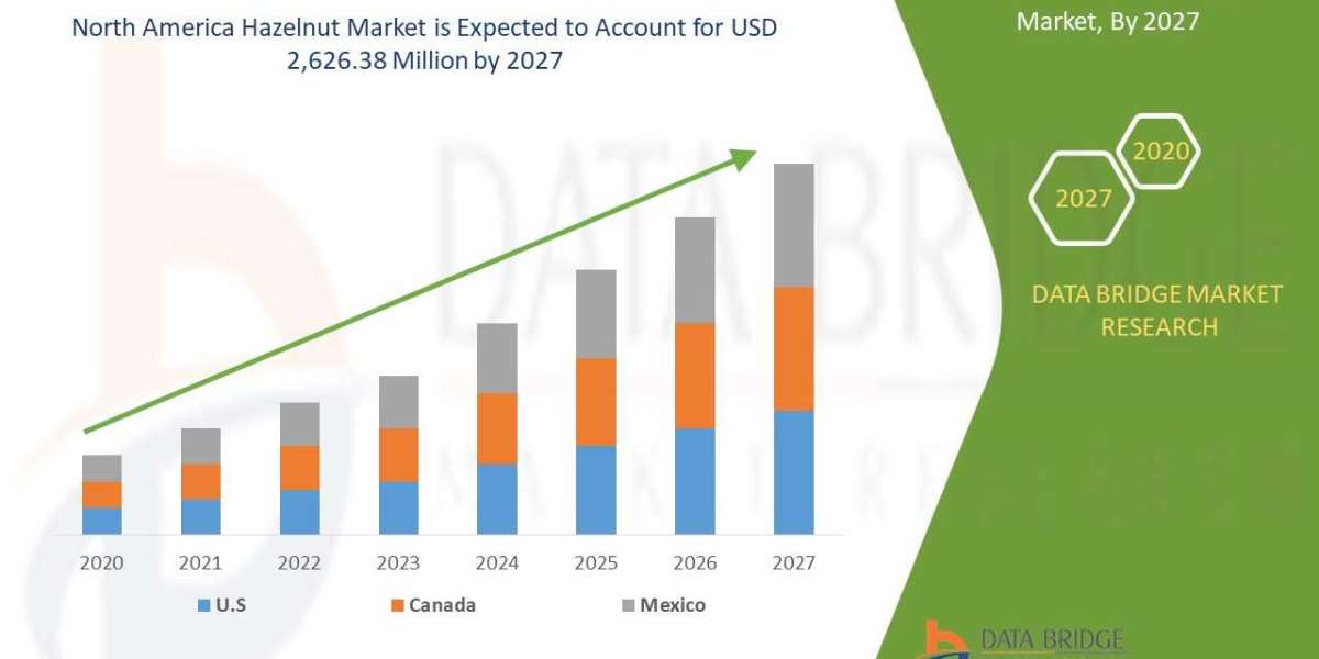 Hazelnut market Precise, Powerful, & Measurable in 2027