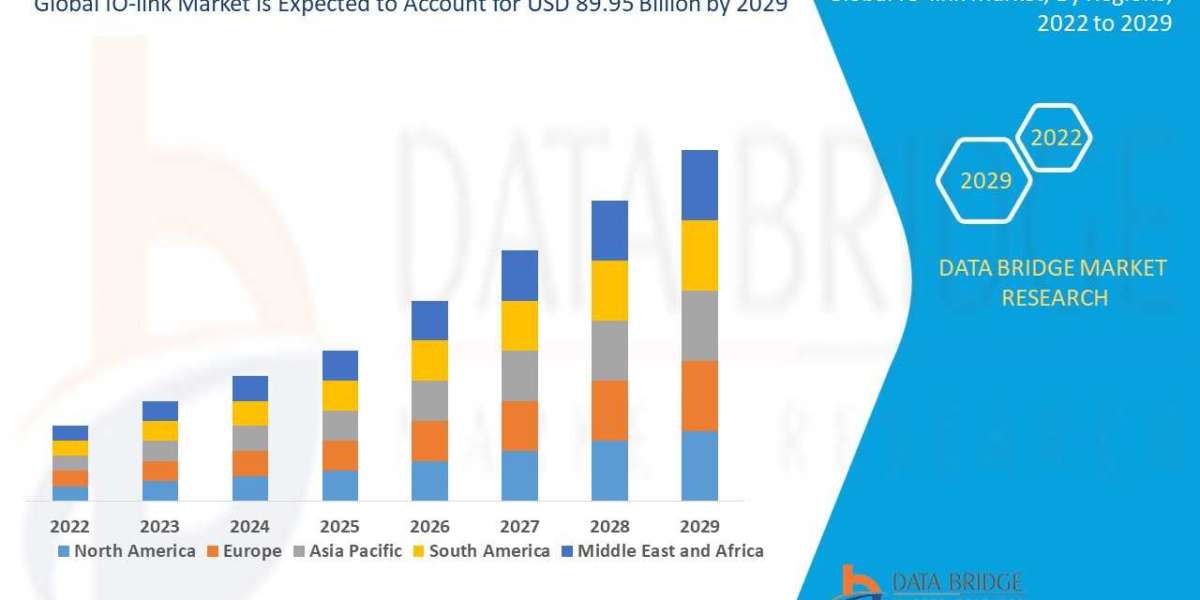 IO-link Market is Surge to Witness Huge Demand at a CAGR of 35.75% during the forecast period 2029