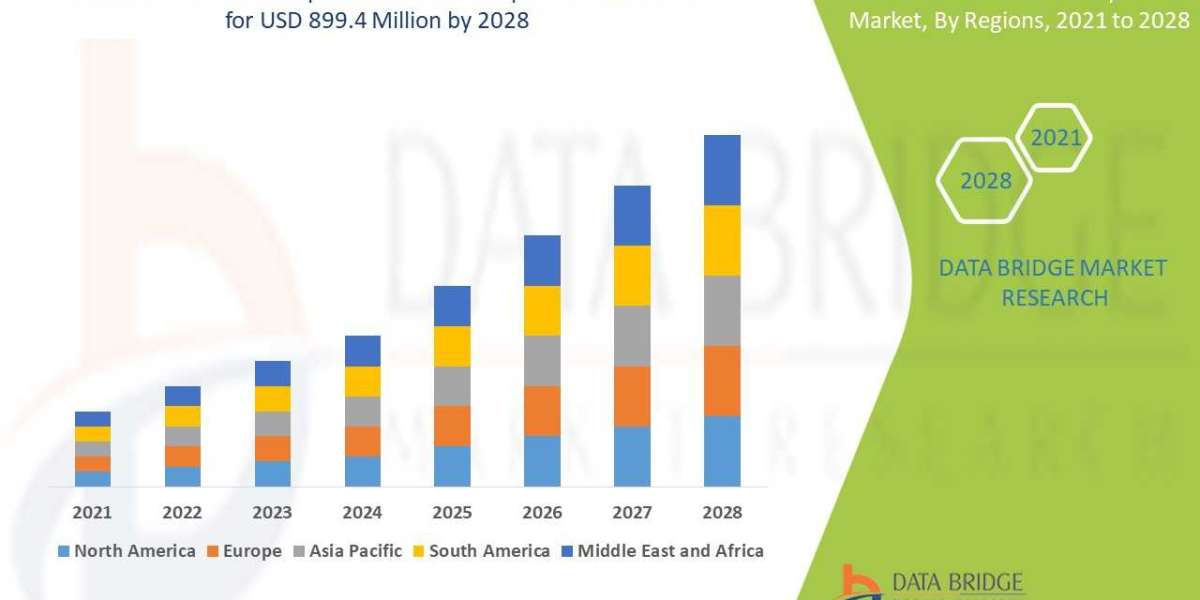 Xerostomia Therapeutics Market Global Trends, Share, Industry Size, Growth, Opportunities and Forecast By 2028