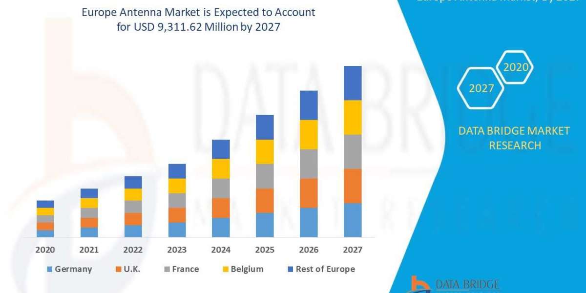 Europe Antenna Market – Industry Trends and Forecast to 2027