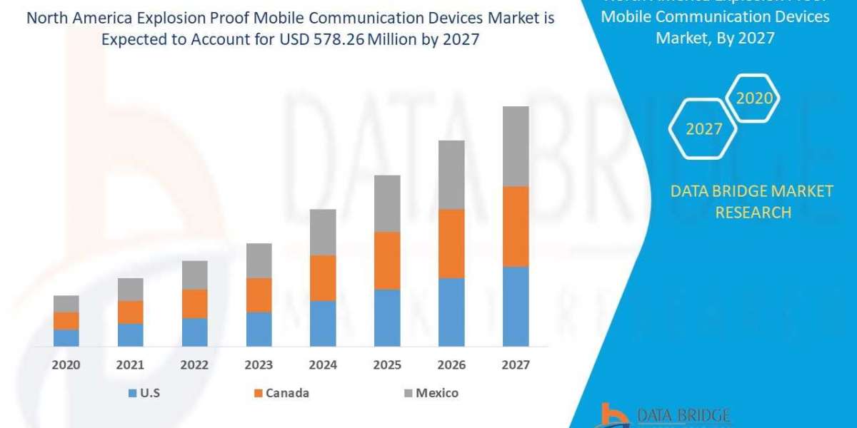 North America Explosion Proof Mobile Communication Devices Market Latest Innovations, Drivers and Industry Key Events Ov